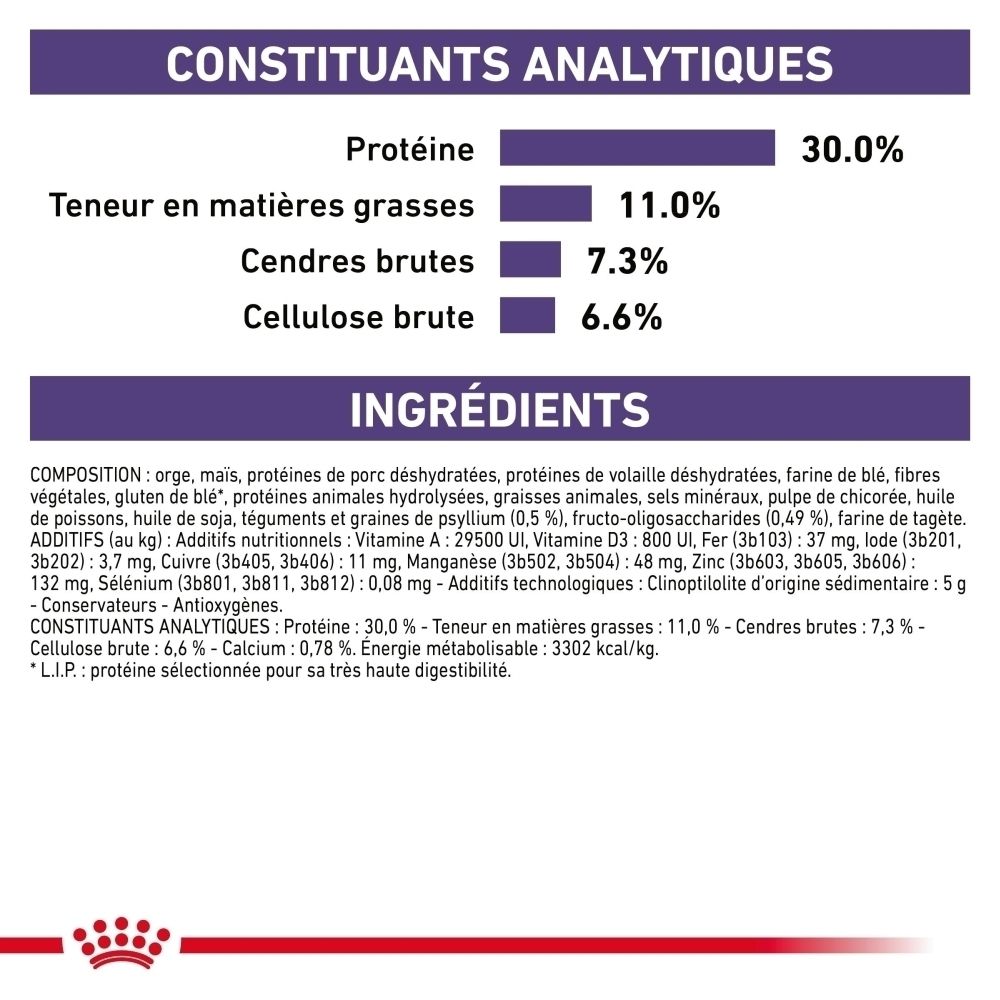 Constituants analytiques: Protéine 30%, Matières grasses 11%, Cendres brutes 7.3%, Cellulose brute 6.6%. Liste des ingrédients.