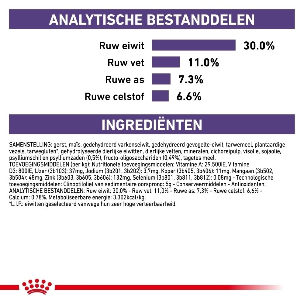 Analytische bestanddelen en ingrediënten: Ruw eiwit 30%, ruw vet 11%, ruwe as 7,3%, ruwe celstof 6,6%.