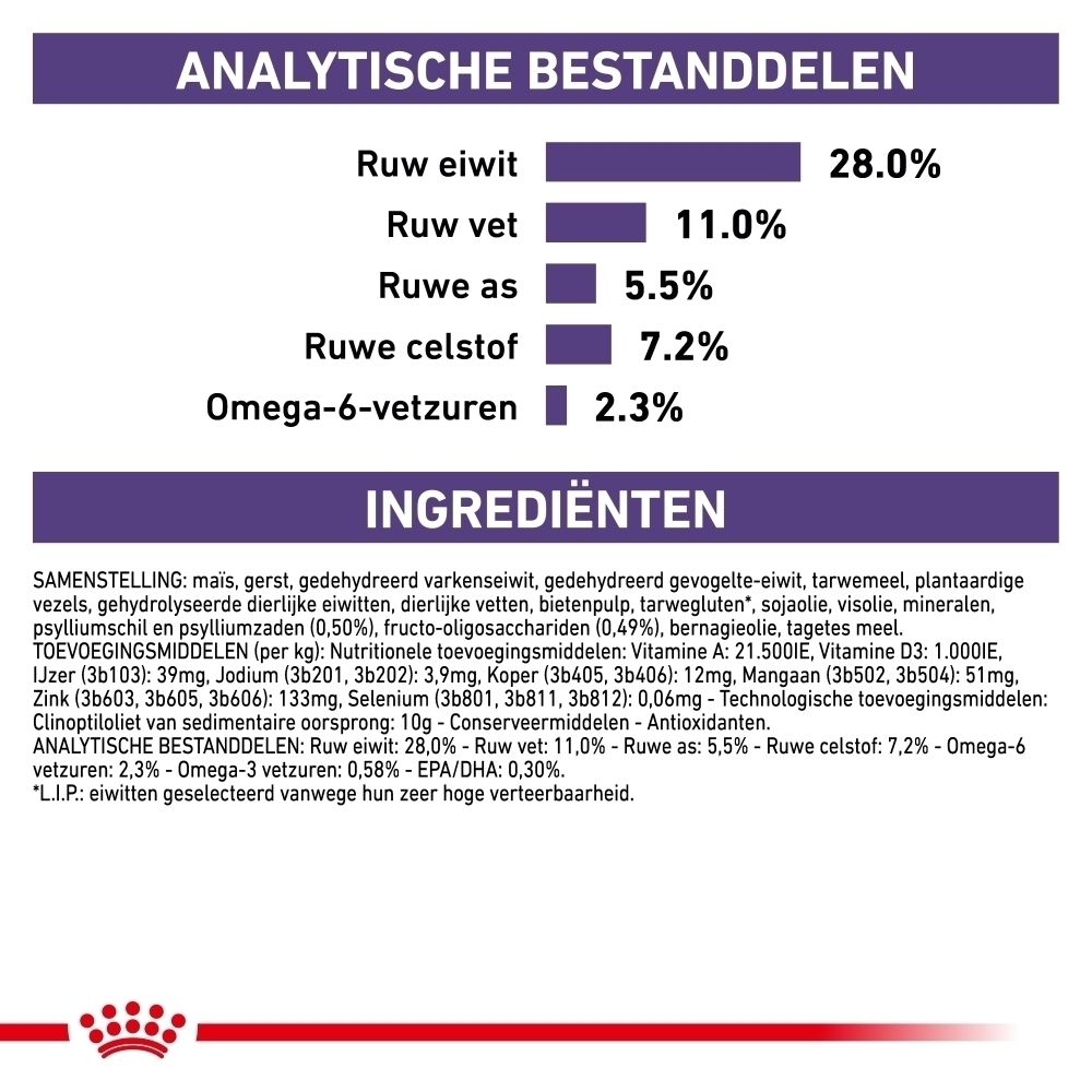 Productvoordelen Royal Canin Neutered Adult: Ideaal lichaamsgewicht, Huid & Vacht, Gezond gebit.