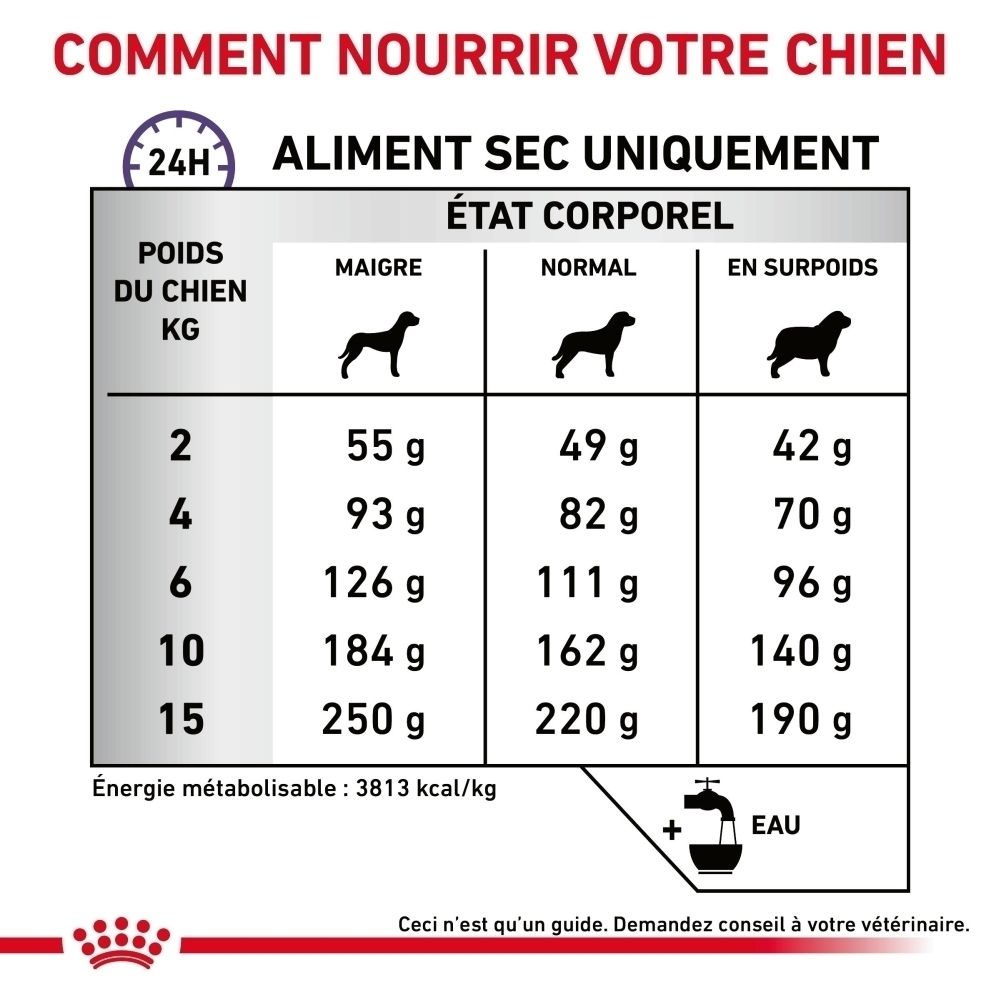 Guide d'alimentation pour Royal Canin Calm Small Dogs, basé sur le poids et la condition corporelle.