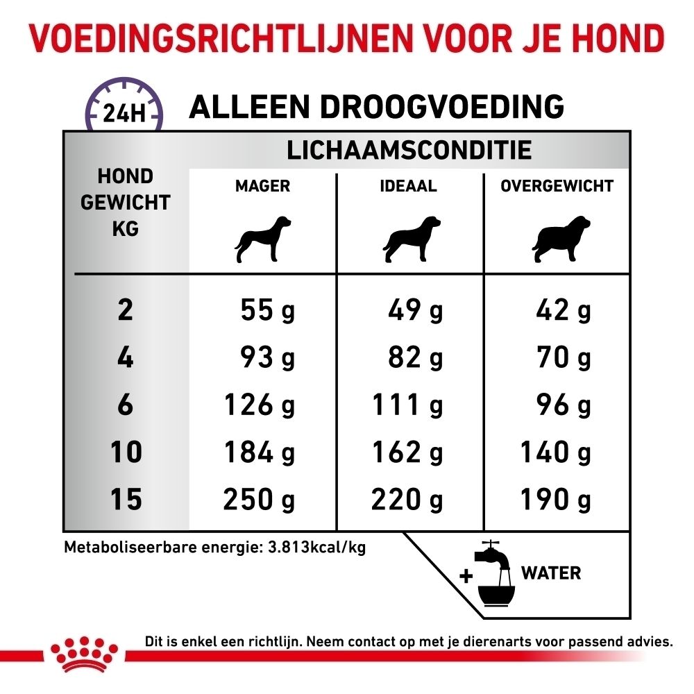 Voedingsrichtlijnen voor Royal Canin Calm Small Dogs, gebaseerd op gewicht en lichaamsconditie.