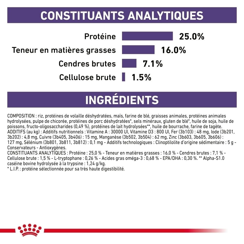 Constituants analytiques et ingrédients de l'aliment Royal Canin Calm Small Dogs.