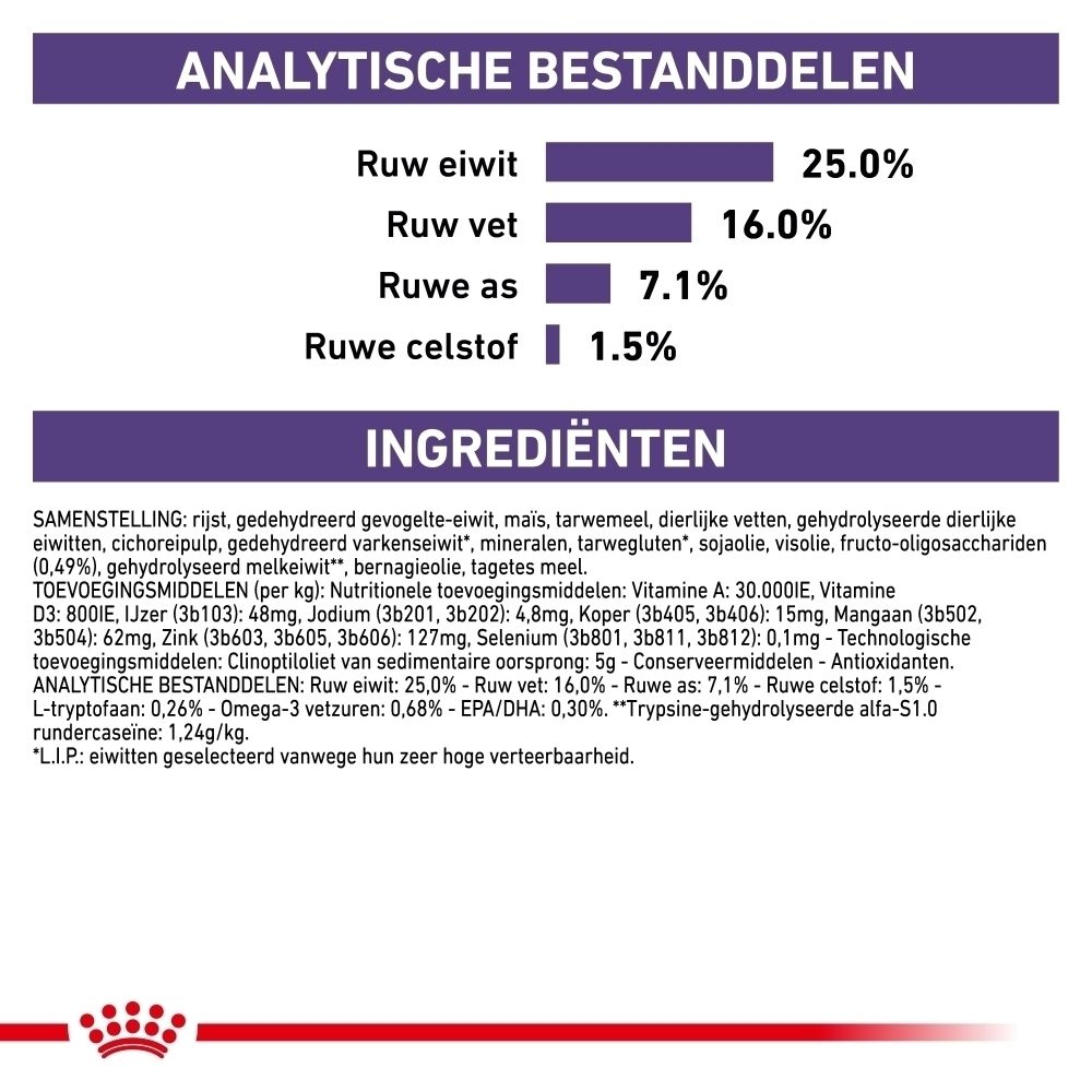 Analytische bestanddelen en ingrediënten van Royal Canin Calm Small Dogs voer.