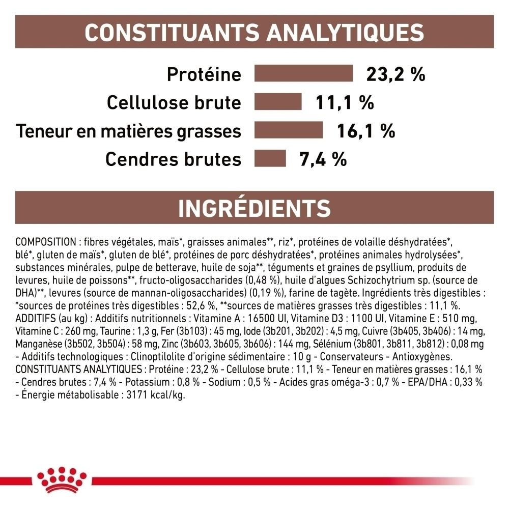 Constituants analytiques et ingrédients de Royal Canin Veterinary Gastrointestinal High Fibre pour chien.