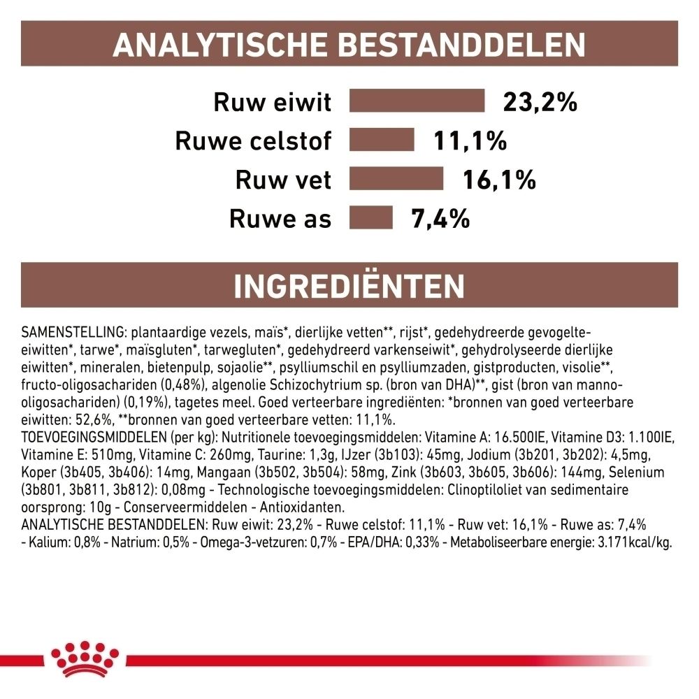 Analytische bestanddelen en ingrediënten van Royal Canin Veterinary Gastrointestinal High Fibre hondenvoer.