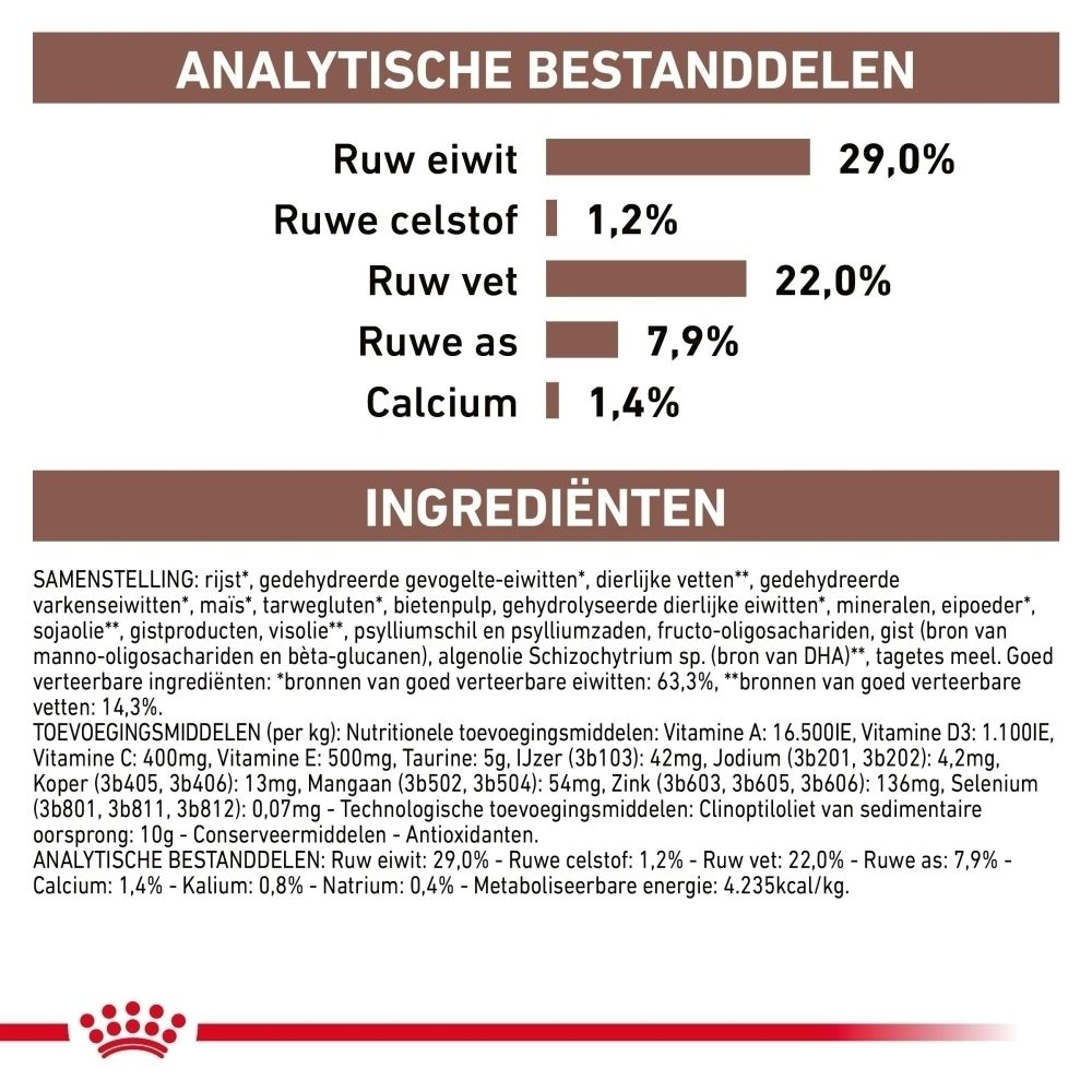 Analytische bestanddelen en ingrediënten: Ruw eiwit 29%, Ruw vet 22%, Calcium 1,4%. Ingrediëntenlijst met voedingsstoffen.