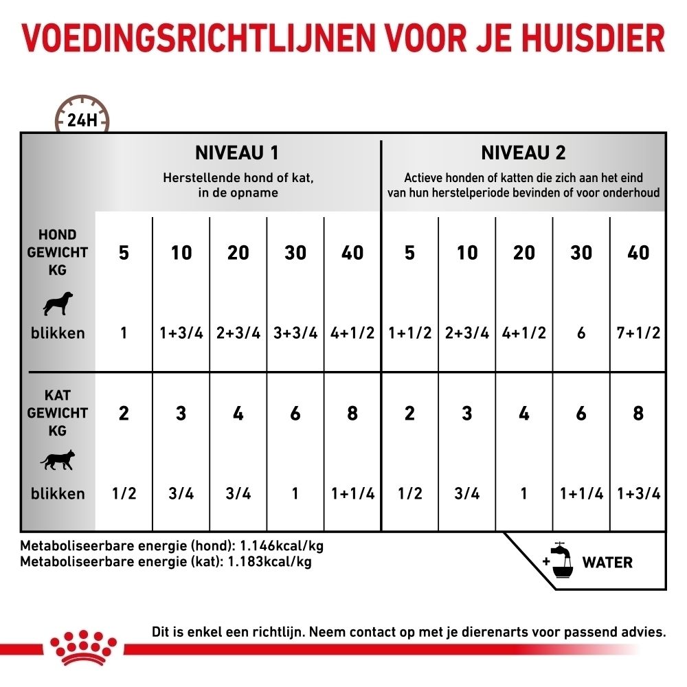 Eén blik ROYAL CANIN® Veterinary Recovery dierenvoeding.