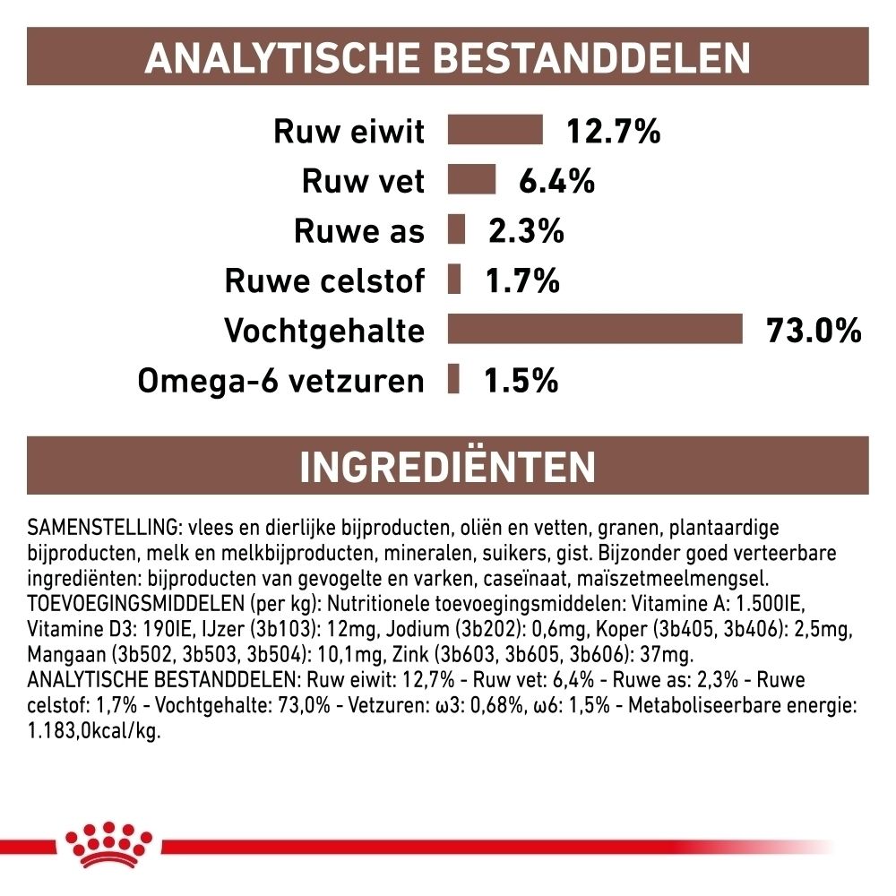 Eén blik ROYAL CANIN® Veterinary Recovery dierenvoeding.