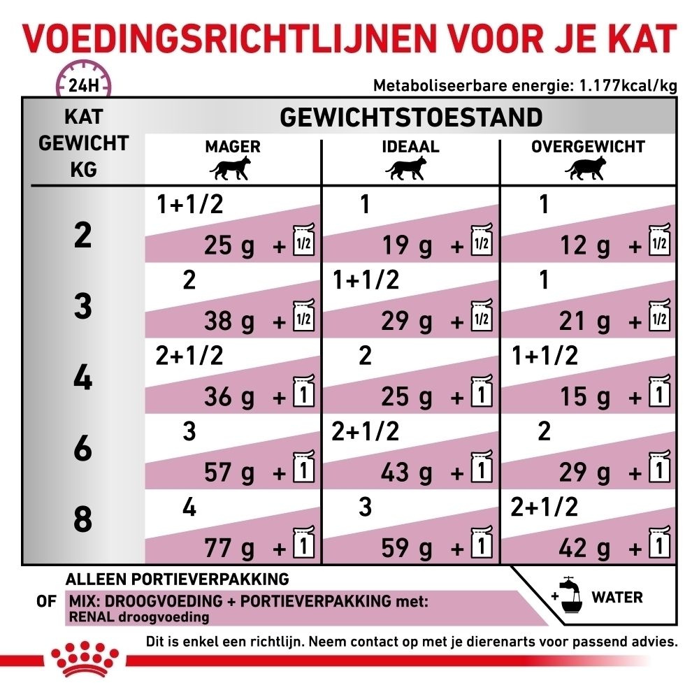 ROYAL CANIN Veterinary Renal Chicken Enkel zakje met inhoud in saus.