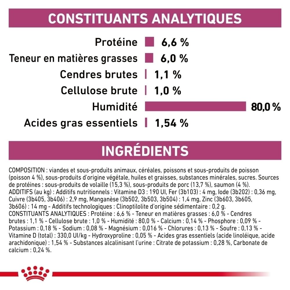 Constituants analytiques et ingrédients de Royal Canin Renal avec poisson.