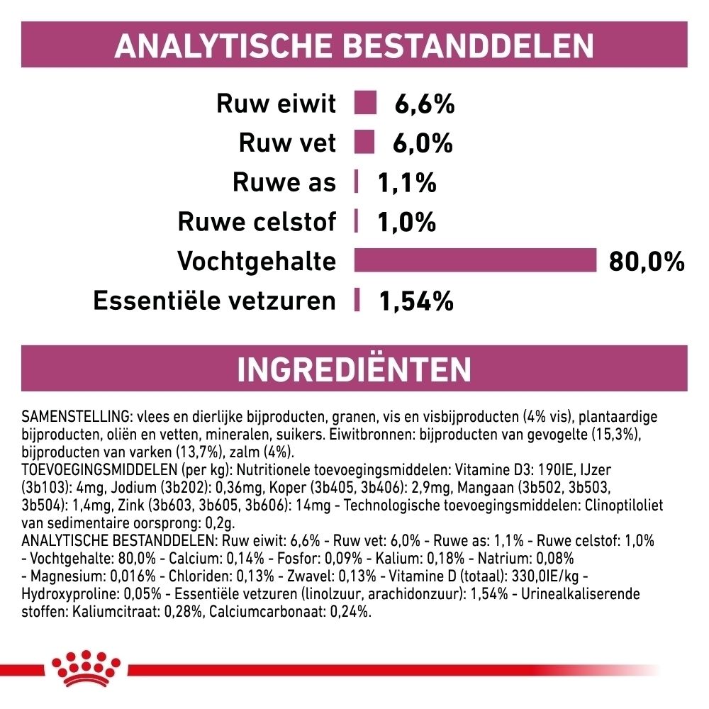 Royal Canin Renal met vis en droogvoer.