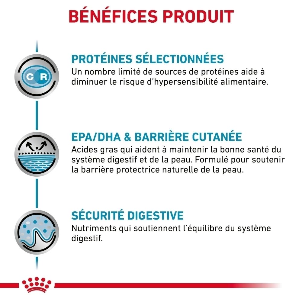 Avantages produit Royal Canin Veterinary Sensitivity Control en français.