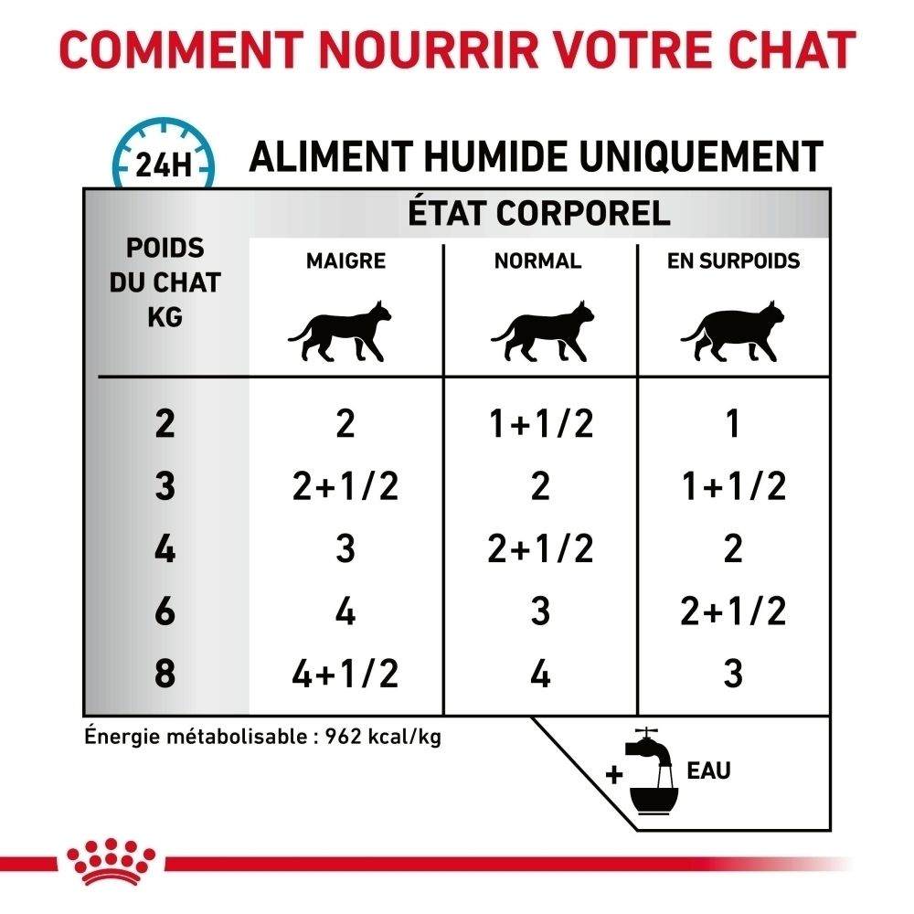 Guide d'alimentation Royal Canin Veterinary Sensitivity Control pour chats en français.