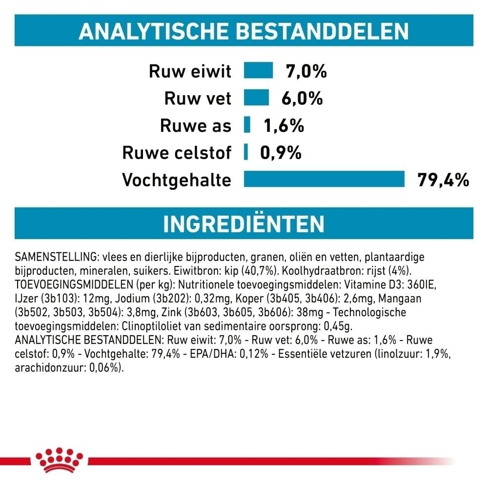 Analytische bestanddelen: Ruw eiwit 7,0%, ruw vet 6,0%, ruwe as 1,6%, ruwe celstof 0,9%, vochtgehalte 79,4%.