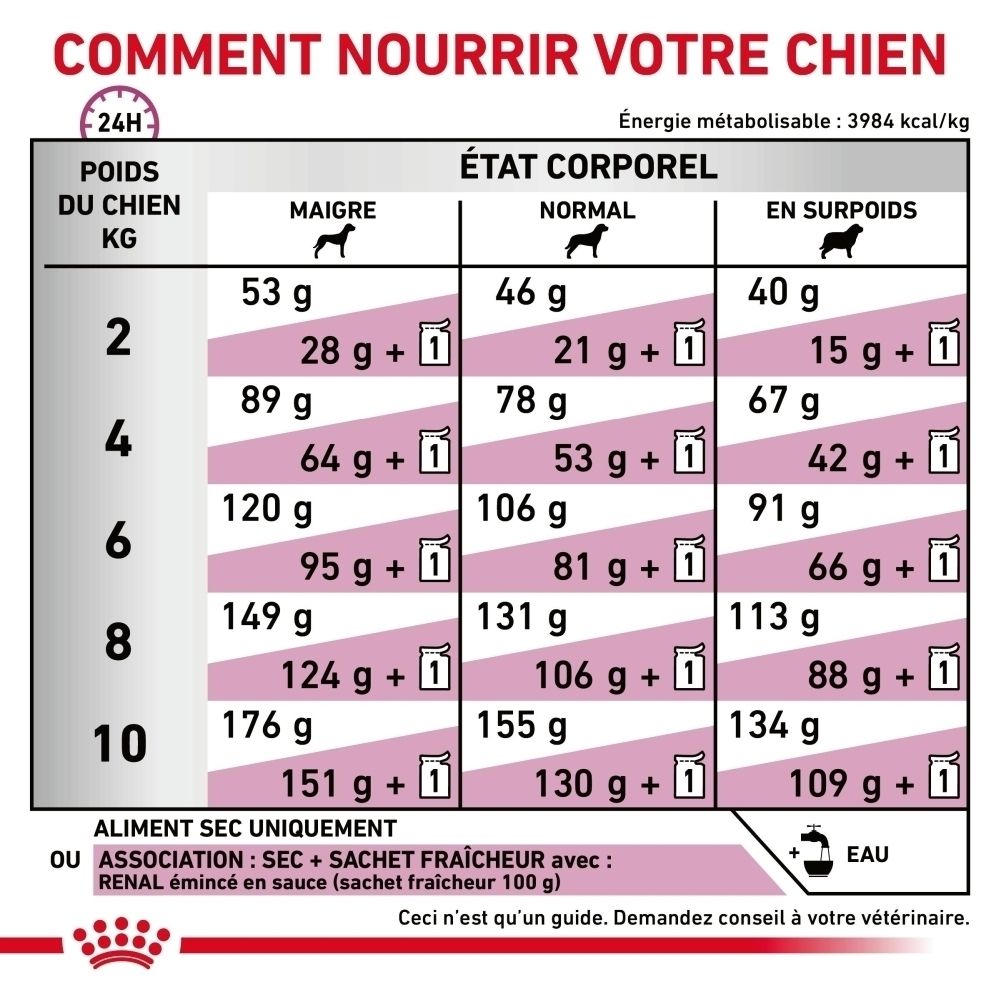 ROYAL CANIN Renal nourriture pour chiens, arrière du sac de 3,5 kg avec informations nutritionnelles détaillées.