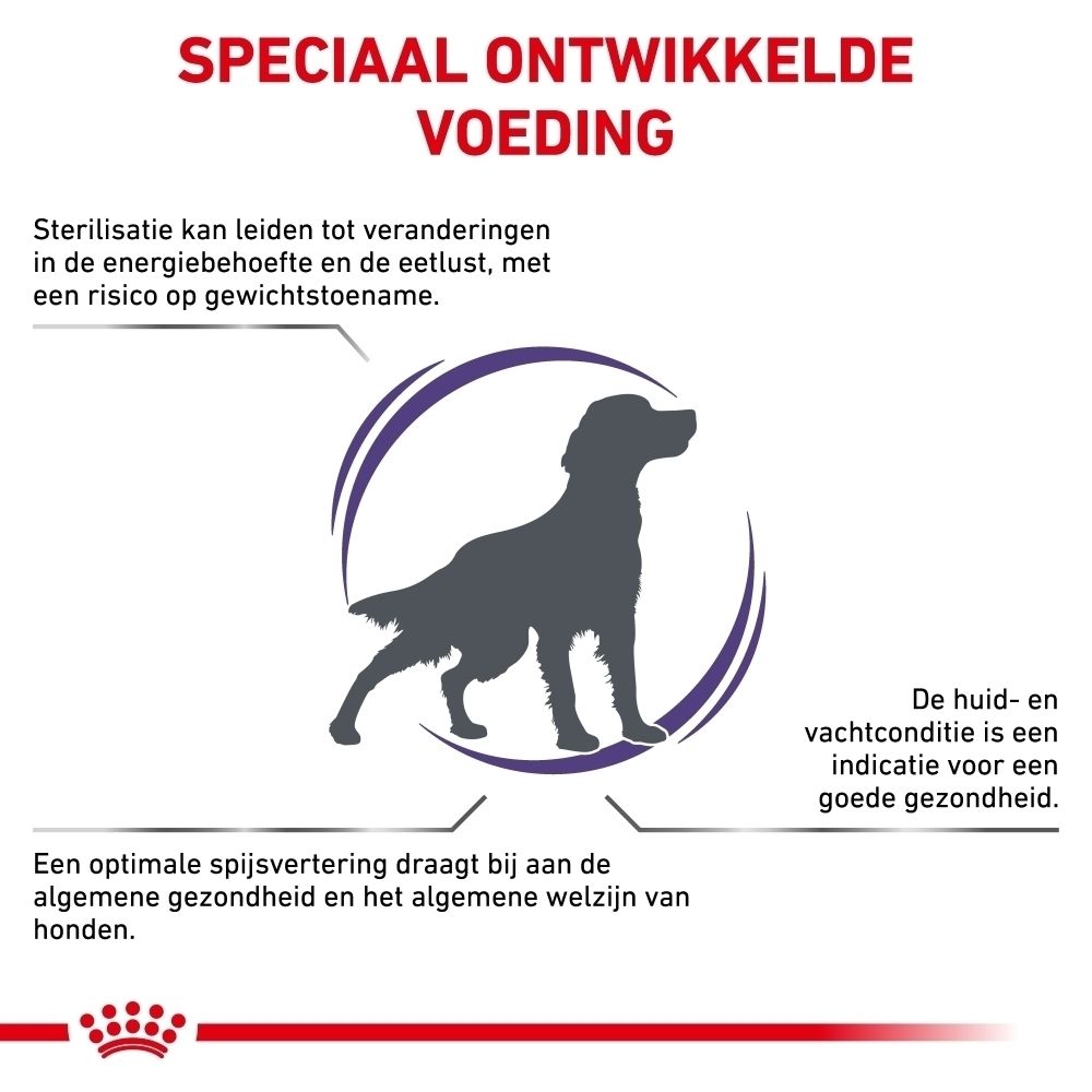 Grafiek die de voordelen van Royal Canin voer voor gesteriliseerde honden toont.