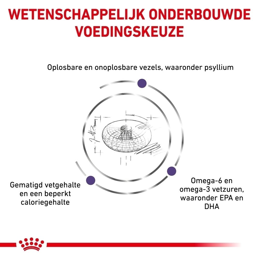 Grafiek met wetenschappelijke uitleg over Royal Canin voercomponenten.