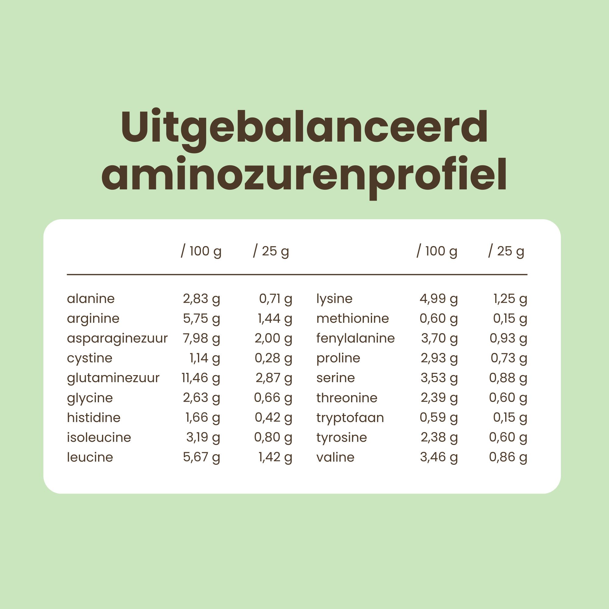 Aminozurenprofiel van Purasana Erwteneiwit Vanillesmaak.
