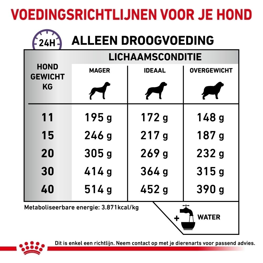 Voedingsrichtlijnen Royal Canin Expert Dental voor honden op basis van gewicht.