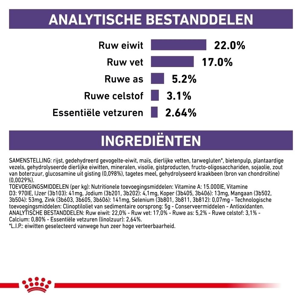 Analytische bestanddelen en ingrediënten van Royal Canin Expert Dental hondenvoer.