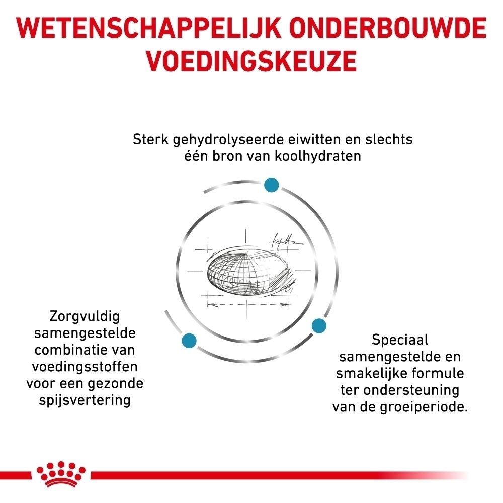 Grafiek over de wetenschappelijk ontwikkelde voeding van Royal Canin Hypoallergenic Puppy.
