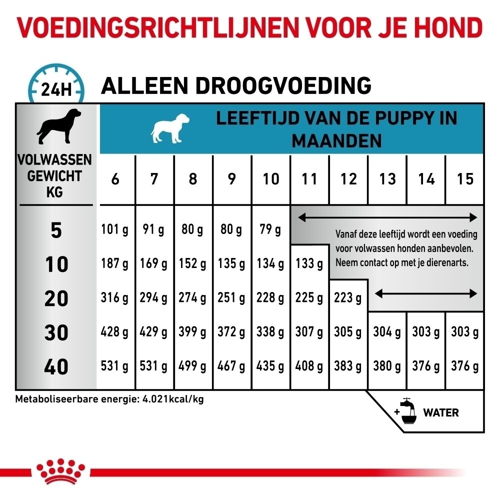Voedingsrichtlijnen Royal Canin Hypoallergenic Puppy op basis van leeftijd en gewicht van de hond.