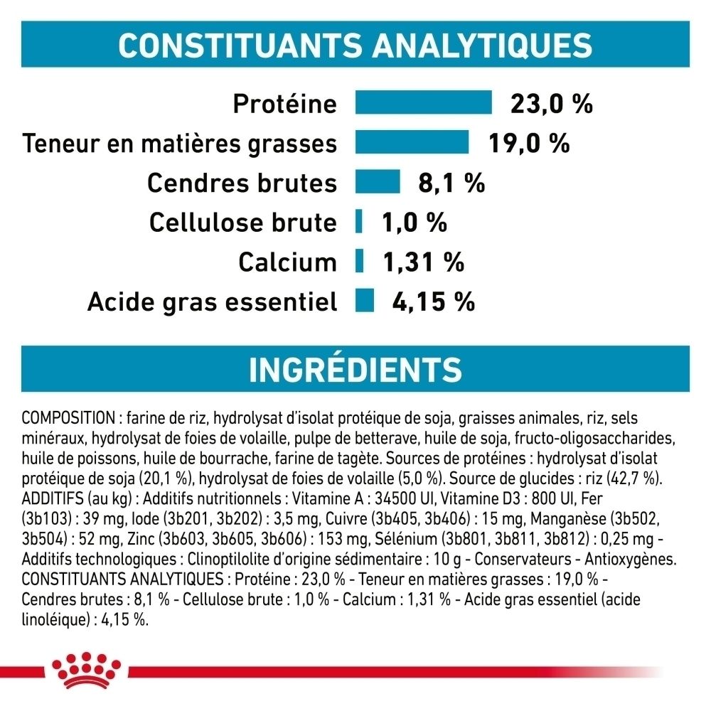 Constituants analytiques et ingrédients de Royal Canin Hypoallergenic Puppy.