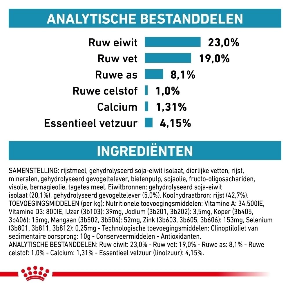 Analytische bestanddelen en ingrediënten van Royal Canin Hypoallergenic Puppy.