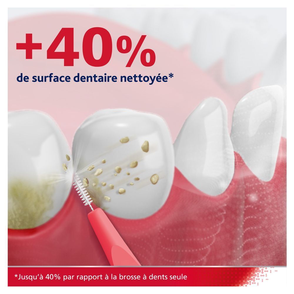 Emballage de brossettes interdentaires Parodontax. Brosse rouge, 0,5 mm, 6 pièces. Inscription : Brossettes interdentaires.
