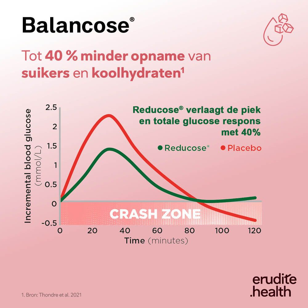 Balancose: ingrediënten (witte moerbei blad, groene thee, chroom, vit D3).