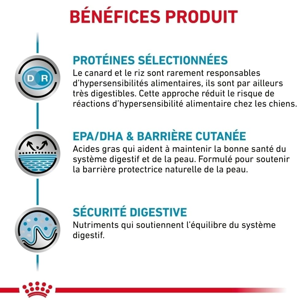 Bénéfices produit : Protéines sélectionnées, EPA/DHA & barrière cutanée, sécurité digestive.