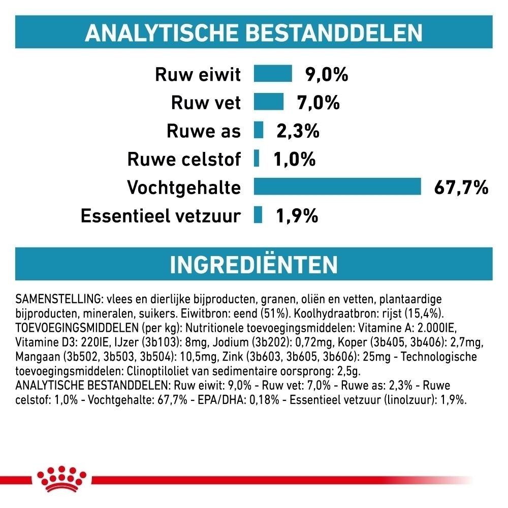 Analytische bestanddelen: Ruw eiwit 9%, Ruw vet 7%, Ruwe as 2,3%, Ruwe celstof 1%, Vochtgehalte 67,7%, Essentieel vetzuur 1,9%.