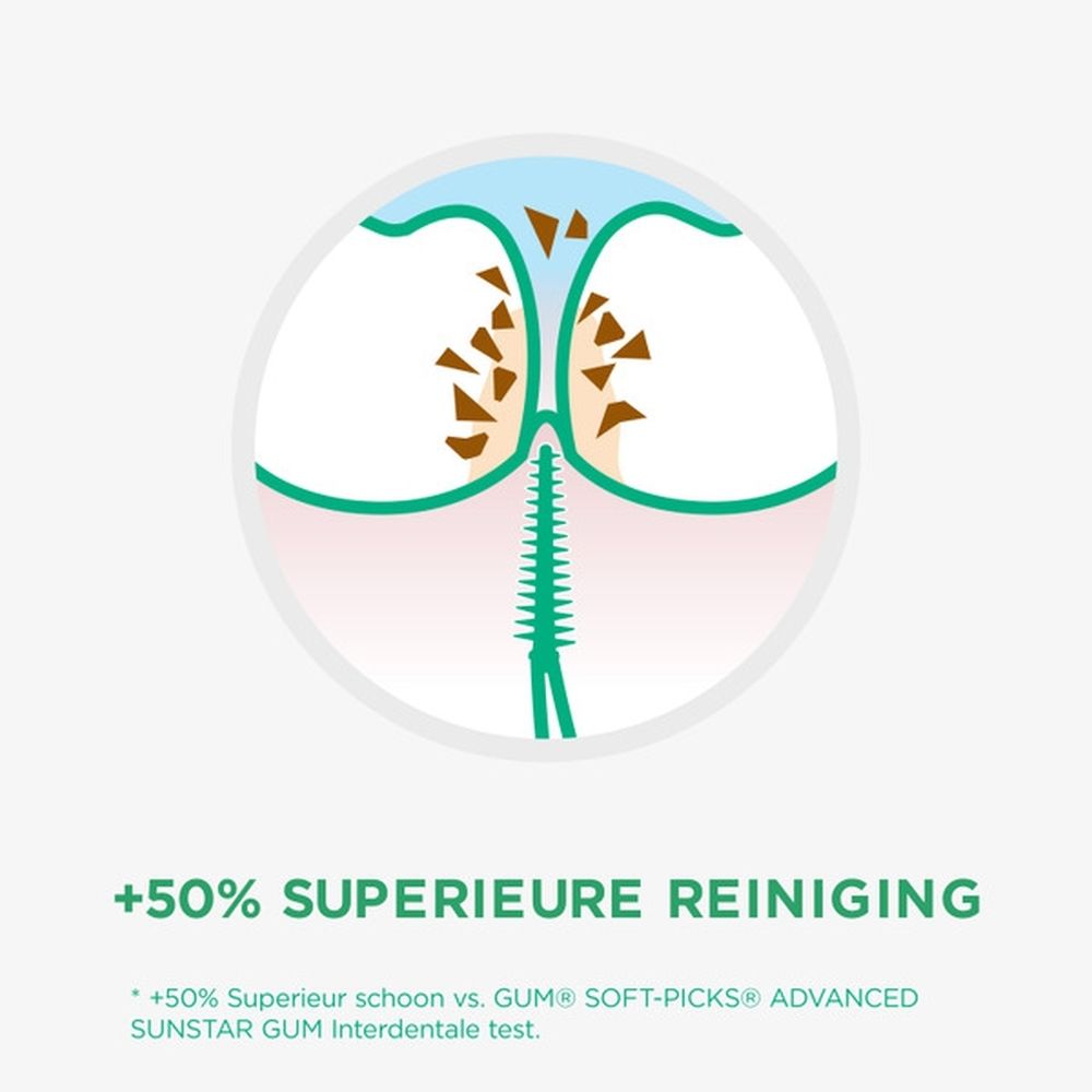 Grafische weergave van reiniging tussen tanden met GUM Soft-Picks. Tekst: +50% Superieure reiniging (Superieure reiniging).