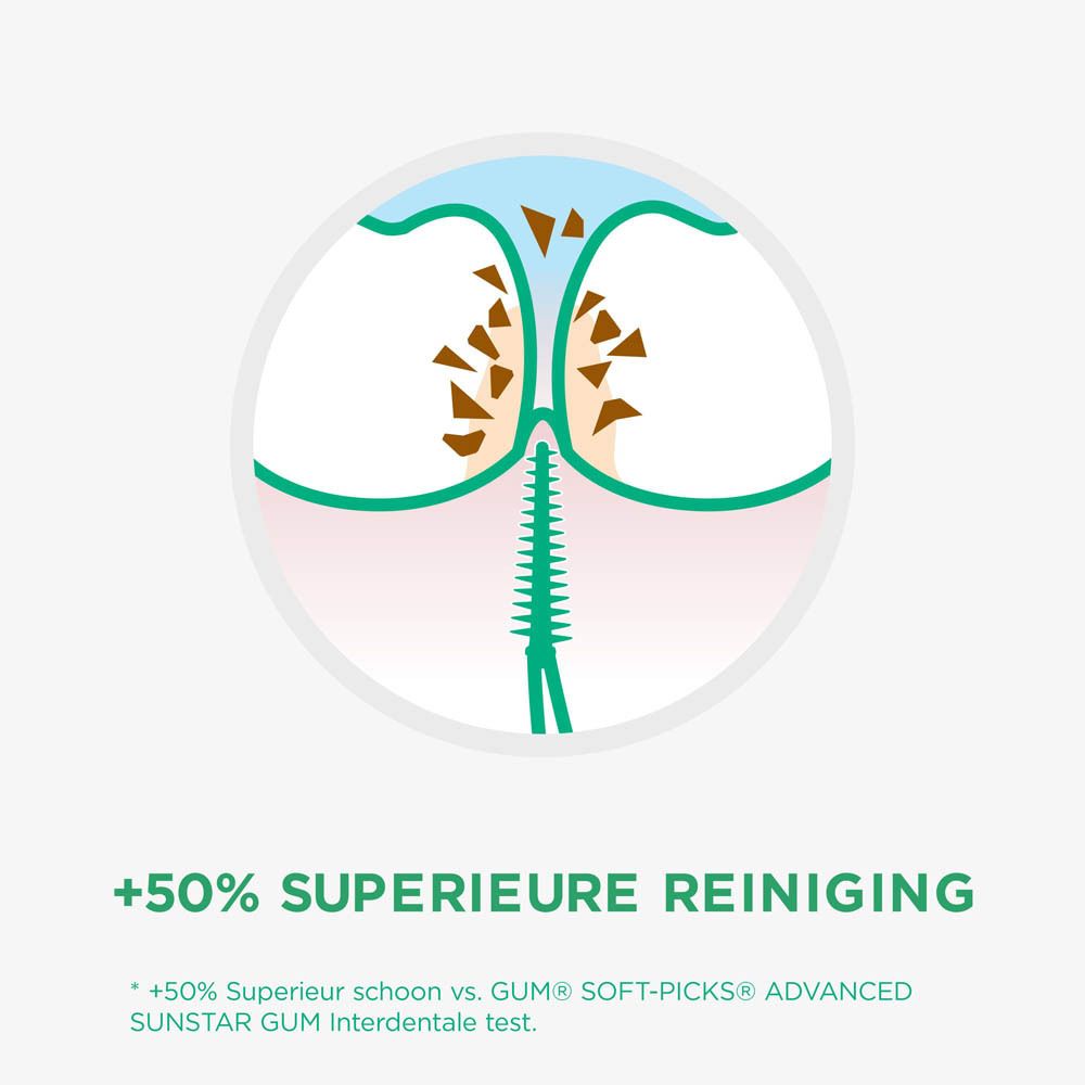 Illustratie: tandtussenruimte met GUM SOFT-PICKS PRO. Verwijdering van voedselresten. Tekst: +50% superieure reiniging.