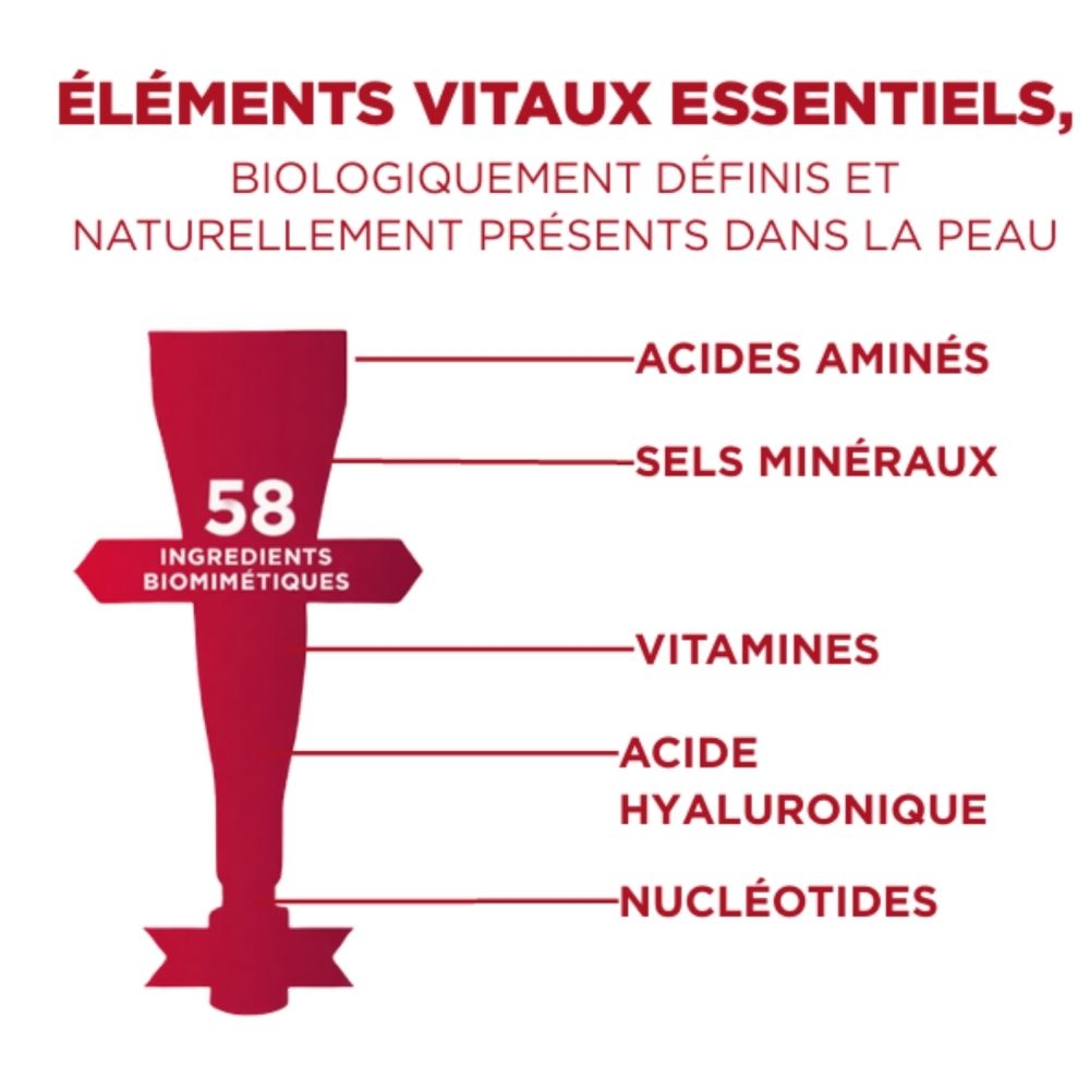 Graphique avec 58 ingrédients biomimétiques. Design rouge. Acides aminés, minéraux, vitamines, acide hyaluronique.