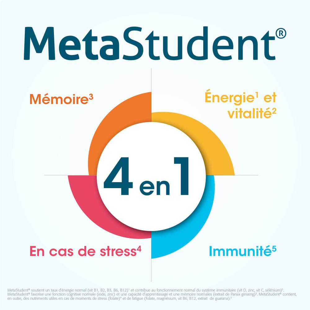 MetaStudent®