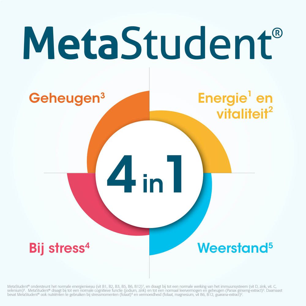 MetaStudent®