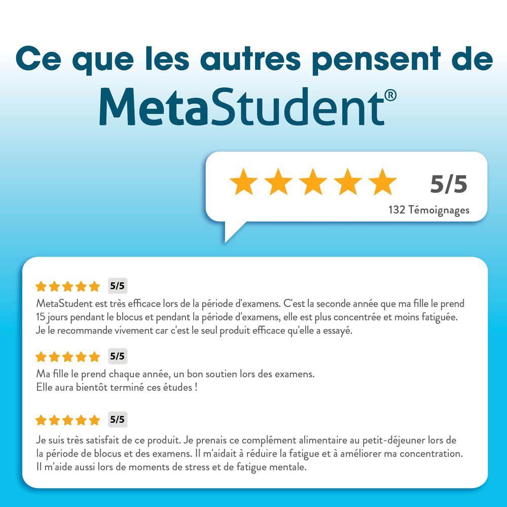 MetaStudent®