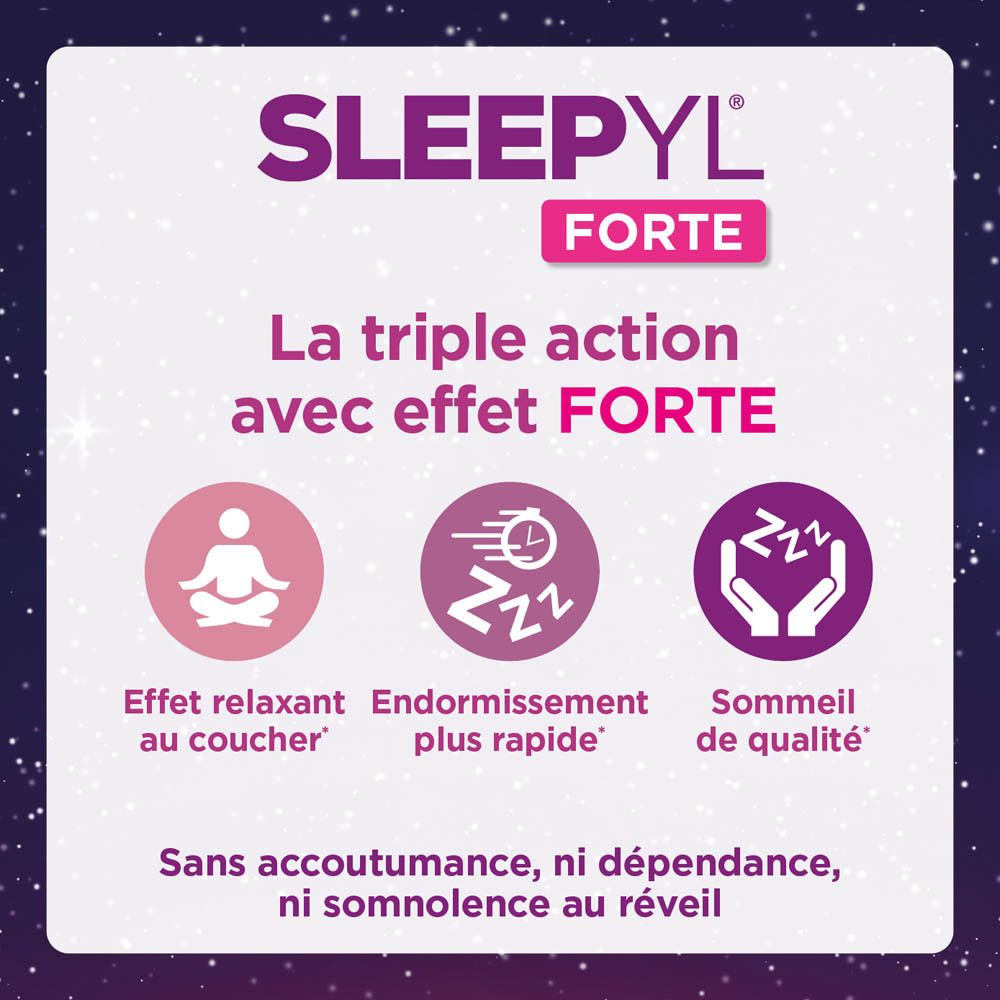 Publicité Sleepyl® Forte. Trois icônes: détente, endormissement rapide, sommeil de qualité.