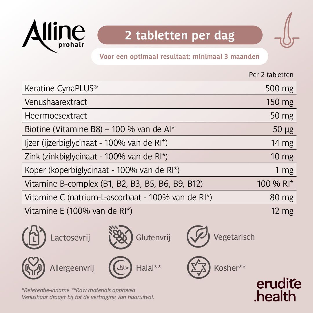Zijaanzicht van de Alline Prohair doos met 30 tabletten.