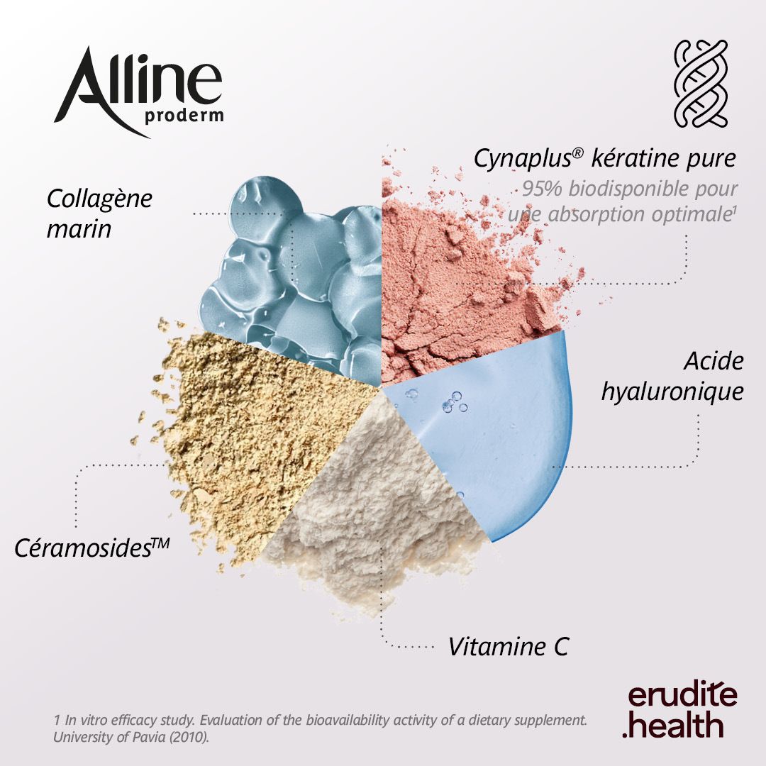 Boîte d'Alline Proderm avec visage de femme, kératine, collagène et acide hyaluronique. 60 gélules.