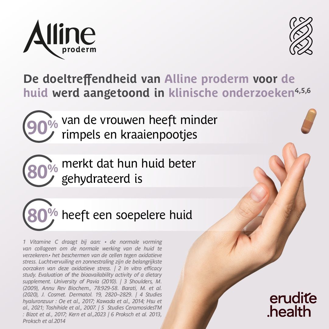 Grafiek die de voordelen van Alline Proderm voor de huid toont: minder rimpels, betere hydratatie, soepelere huid.