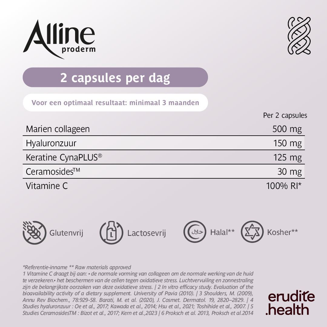 Ingrediënten van Alline Proderm: collageen, hyaluronzuur, keratine, ceramides, vitamine C. 2 capsules per dag.