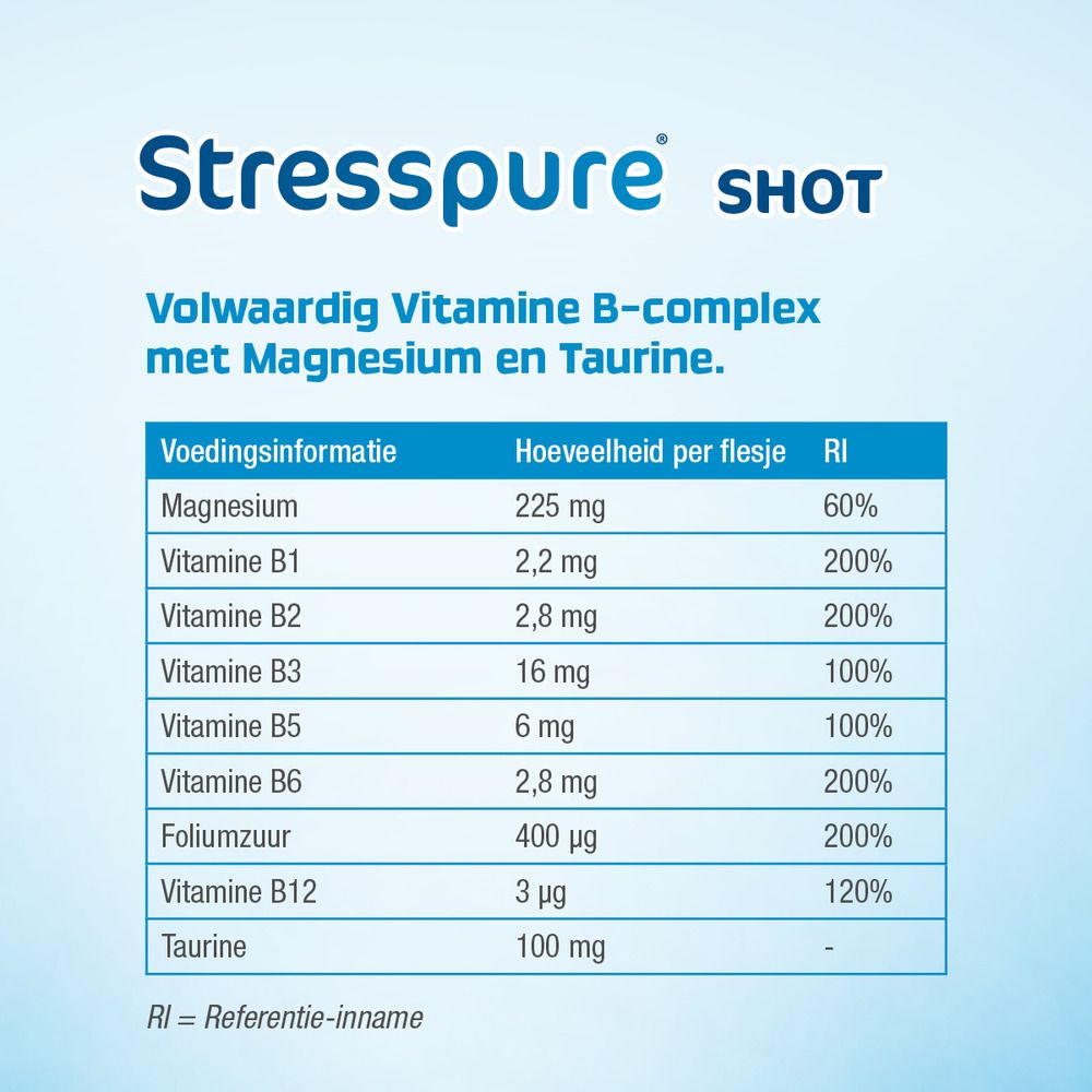 Voedingstabel. Opschrift: Stresspure SHOT. Magnesium, vitamine B1, B2, B3, B5, B6, B12, foliumzuur, taurine.