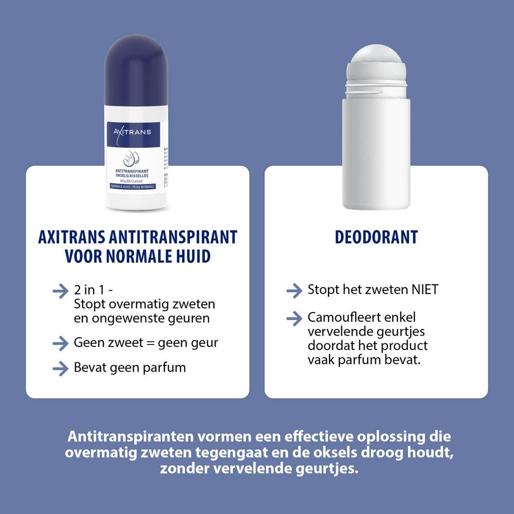 Axitrans Roller Classic + Douchegel 100ml GRATIS