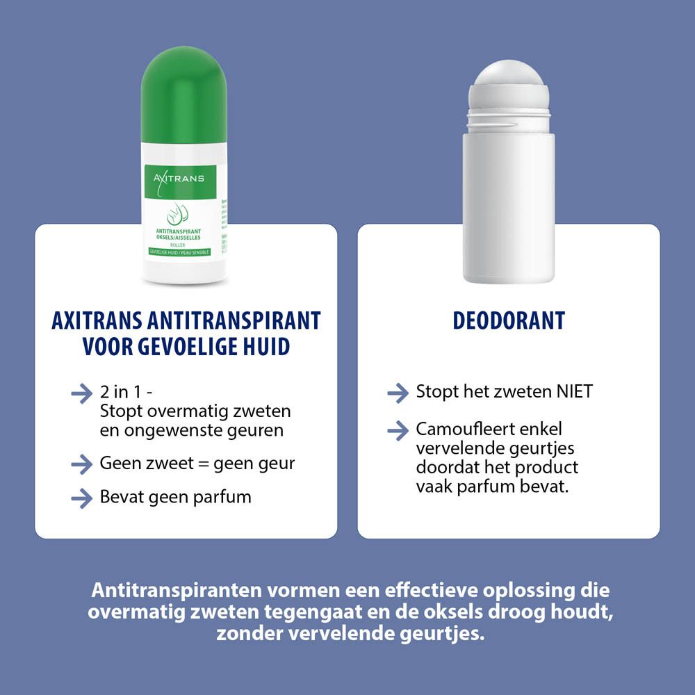 Axitrans Roller Gevoelige huid + Douchegel 100 ml GRATIS