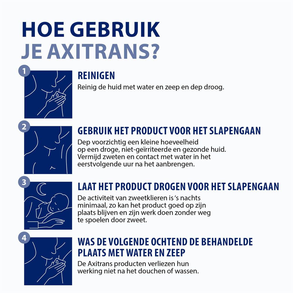 Axitrans Roller Gevoelige huid + Douchegel 100 ml GRATIS