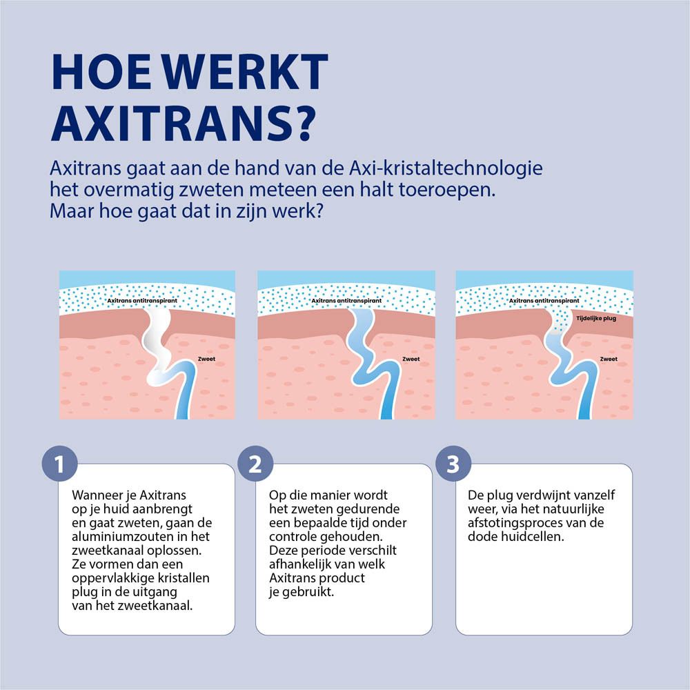 Axitrans Roller Gevoelige huid + Douchegel 100 ml GRATIS