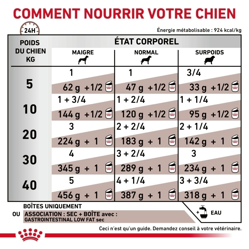 Emballage de 12 boîtes de ROYAL CANIN® GASTROINTESTINAL LOW FAT Mousse.