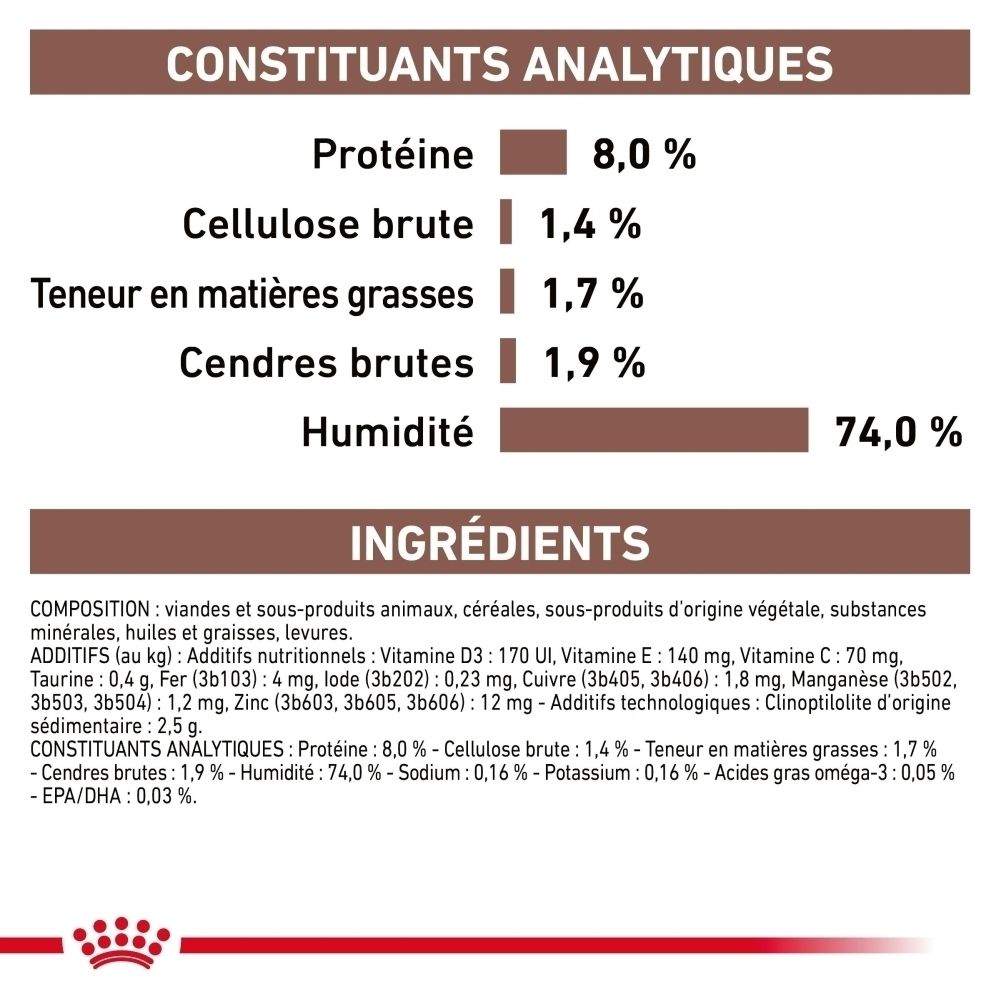 Emballage de 12 boîtes de ROYAL CANIN® GASTROINTESTINAL LOW FAT Mousse.